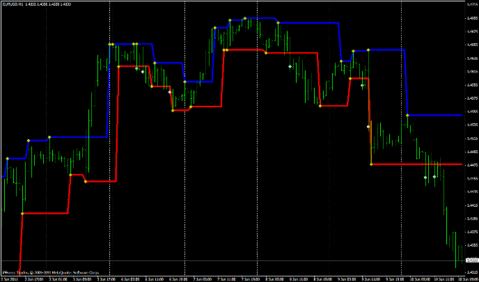 фракталы на форекс